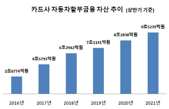 금융감독원 금융정보통계시스템 공시